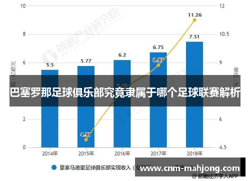 巴塞罗那足球俱乐部究竟隶属于哪个足球联赛解析