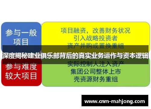 深度揭秘建业俱乐部背后的真实业务运作与资本逻辑