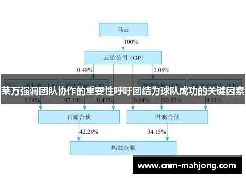 莱万强调团队协作的重要性呼吁团结为球队成功的关键因素 莱万强调团队协作的重要性呼吁团结为球队成功的关键因素