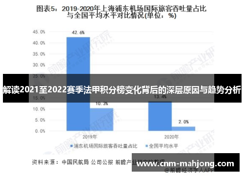 解读2021至2022赛季法甲积分榜变化背后的深层原因与趋势分析 解读2021至2022赛季法甲积分榜变化背后的深层原因与趋势分析