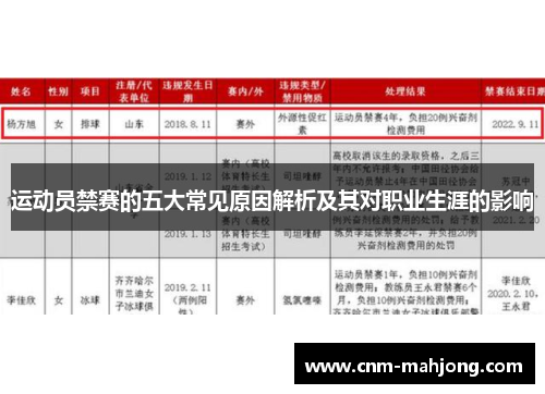 运动员禁赛的五大常见原因解析及其对职业生涯的影响