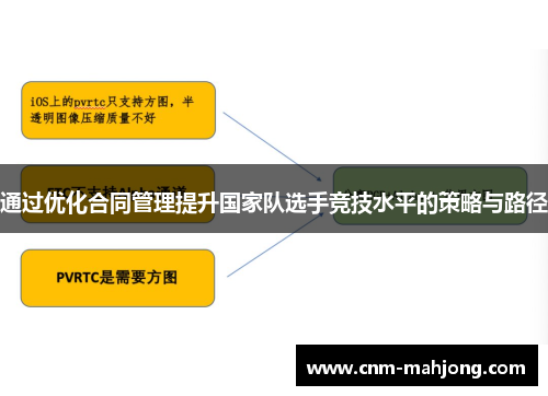 通过优化合同管理提升国家队选手竞技水平的策略与路径