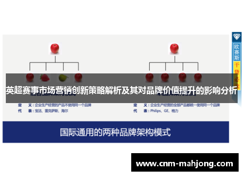 英超赛事市场营销创新策略解析及其对品牌价值提升的影响分析 英超赛事市场营销创新策略解析及其对品牌价值提升的影响分析