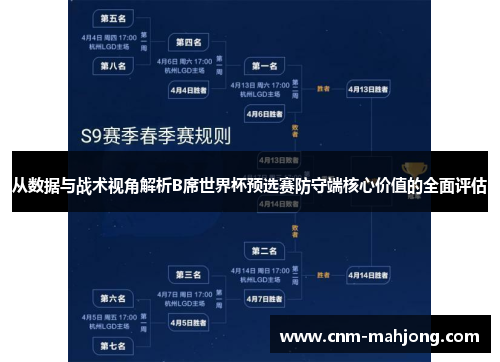 从数据与战术视角解析B席世界杯预选赛防守端核心价值的全面评估 从数据与战术视角解析B席世界杯预选赛防守端核心价值的全面评估