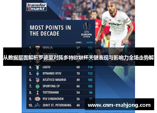 从数据层面解析罗德里对阵多特欧联杯关键表现与影响力全场走势解