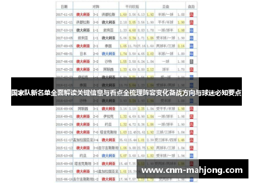 国家队新名单全面解读关键信息与看点全梳理阵容变化备战方向与球迷必知要点 国家队新名单全面解读关键信息与看点全梳理阵容变化备战方向与球迷必知要点