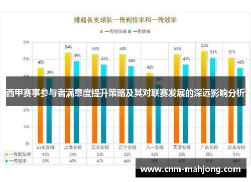 西甲赛事参与者满意度提升策略及其对联赛发展的深远影响分析 西甲赛事参与者满意度提升策略及其对联赛发展的深远影响分析