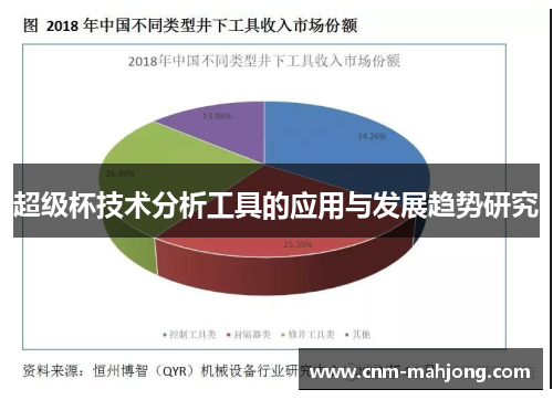 超级杯技术分析工具的应用与发展趋势研究