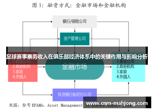 足球赛事票务收入在俱乐部经济体系中的关键作用与影响分析
