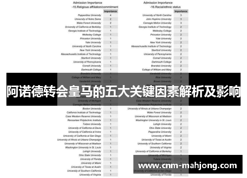 阿诺德转会皇马的五大关键因素解析及影响 阿诺德转会皇马的五大关键因素解析及影响
